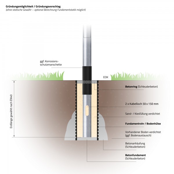 5m Laternenmast Gründung mit Masthülse