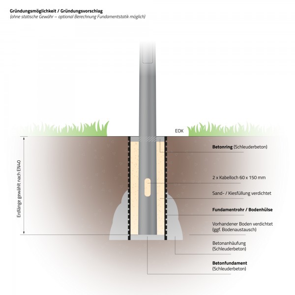 6m GFK Kameramast - Zopf Ø 76 mm (konisch, glasfaserverstärkter Kunststoff) Videomast