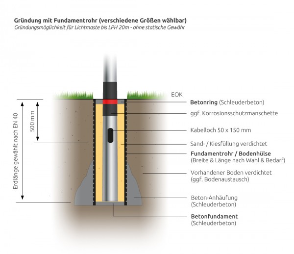500 mm Fundamentrohr Bodenhülse Lichtmast